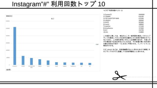 Instagram”#” 利用回数トップ 10
“# タグ”利用回数ベスト 10
1).Forever21 2600000
2).TOMMY 616100
3).TOP SHOP/TOP MAN 472200
4).UNIQLO 390600
5).SHIPS 305600
6).mystic 188800
7).Heather 171500
8).Stradivarius 157600
9).SLY 154700
10).GU 134800
この統計に関しては、現在のところ一般用語を意図しての # とブ
ランドを意図しての # の区別を自動的に行う技術が発明されてい
ないために、この値を参考にすることは困難であるが、今後 # が
その意図まで区別出来るようになれば、その言葉の勢いを計測す
る最も有効な手段の一つになると予想される。イノベーションに
期待がかかる。
ただ UNIQLO などは、同音異義語がないと思われるので実際にそ
のブランドのタグと認識してもほぼ問題ないと思われる。
 
