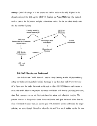 manager (who is in charge of all the people and choices made on the unit). Highest in the
clinical portion of this field are the OB/GYN Doctors and Nurse Midwives (who make all
medical choices for the patients and give orders to the nurses, that the unit clerk usually enter
into the computer system).
Unit Staff Education and Background
The staff at Saint Charles Medical Center’s Family Birthing Center are predominantly
college (or trade school) graduate females that range in age from their mid-20’s to their mid-
60’s. There are a few males that work on this unit as either OB/GYN Doctors, male nurses or
male scrub techs. Most of our patients feel more comfortable with females providing their care,
since their experience on our unit floor puts them in a unique and vulnerable position. The
patients also feel as though their female nurses understand their pain and needs better than the
male counterparts because men just can not give birth, therefore, can not understand the unique
pain they are going through. Regardless of gender, the staff here are all looking out for the very
 