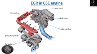 EGR in 651 engine
EGR valve
EGR cooler
Intake manifold
Turbocharger
Exhaust manifold
Per-cooler
 