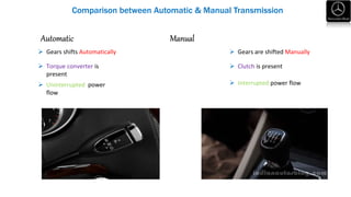 Automatic Manual
Comparison between Automatic & Manual Transmission
 Gears shifts Automatically  Gears are shifted Manually
 Torque converter is
present
 Clutch is present
 Uninterrupted power
flow
 Interrupted power flow
 