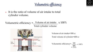  It is the ratio of volume of air intake to total
cylinder volume.
Volumetric efficiency =__________________Volume of air intake
Total cylinder volume
x 100%
Volume of air intake=300 cc
Total volume of cylinder=400 cc
Volumetric efficiency= _____
= 75%
400
300
 