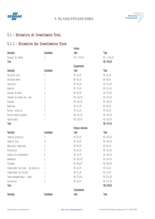5. PLANO FINANCEIRO



5.1 - Estimativa do Investimento Total
5.1.1 - Estimativa dos Investimentos Fixos
                                                                   Imóveis
Descrição:                         Quantidade:                     Valor                      Total:
Aluguel do imóvel                  1                               R$ 1 200,00                R$ 1 200,00
Total:                                                                                        R$ 1 200,00
                                                                   Equipamentos
Descrição:                         Quantidade:                     Valor                      Total:
Telefone fixo                      1                               R$ 32,00                   R$ 32,00
Telefone móvel                     1                               R$ 80,00                   R$ 80,00
Lavatório                          2                               R$ 58,00                   R$ 116,00
Espelho                            3                               R$ 70,00                   R$ 210,00
Secador de base                    3                               R$ 90,00                   R$ 270,00
Secador de cabelo ma nual          1                               R$ 130,00                  R$ 130,00
Prancha                            1                               R$ 100,00                  R$ 100,00
Babylise                           2                               R$ 47,00                   R$ 94,00
Escova metálica                    3                               R$ 23,00                   R$ 69,00
Estufa esterilizadora              1                               R$ 150,00                  R$ 150,00
Vaporizador                        1                               R$ 150,00                  R$ 150,00
Total:                                                                                        R$ 1 401,00
                                                                   Móveis e Utensílios
Descrição:                         Quantidade:                     Valor                      Total:
Cadeira giratória                  2                               R$ 60,00                   R$ 120,00
Cadeira fixa                       10                              R$ 30,00                   R$ 300,00
Mesa para computador               1                               R$ 98,00                   R$ 98,00
Prateleira                         2                               R$ 50,00                   R$ 100,00
Cadeira de atendimento             4                               R$ 50,00                   R$ 200,00
Bebedouro                          1                               R$ 300,00                  R$ 300,00
Frigobar                           1                               R$ 500,00                  R$ 500,00
Organizador multiuso em plástico   1                               R$ 10,00                   R$ 10,00
Organizador de toalhas             1                               R$ 21,00                   R$ 21,00
Cama massagem/depi- lação          1                               R$ 270,00                  R$ 270,00
Divisórias                         2                               R$ 55,00                   R$ 110,00
Total:                                                                                        R$ 2 029,00
                                                                   Computadores
Descrição:                         Quantidade:                     Valor                      Total:



Rede Sebrae de Atendimento                          http://www.sebraemg.com.br           Central de Orientação Empresarial (31) 3269-0180
 
