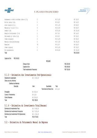 5. PLANO FINANCEIRO


Acabamento e efeito molhado lábios 5,7g                                    2                                        R$   15,00                           R$ 30,00
Brilho labial 6,5g                                                         2                                        R$   8,00                            R$ 16,00
atom líquido 4,5 g                                                         6                                        R$   11,00                           R$ 66,00
Máscara p/ cílios 7,5 g                                                    6                                        R$   10,00                           R$ 60,00
Sombra 5,6g                                                                6                                        R$   20,00                           R$ 120,00
Esmalte fortalecedor 12 ml                                                 2                                        R$   7,00                            R$ 14,00
Delineador p/ olhos 0,2g                                                   2                                        R$   9,00                            R$ 18,00
Creme relaxante                                                            6                                        R$   15,00                           R$ 90,00
Máscara chocolate/morango                                                  6                                        R$   17,00                           R$ 102,00
Esmaltes                                                                   30                                       R$   2,00                            R$ 60,00
Creme corporal                                                             2                                        R$   15,00                           R$ 30,00
Kit progressiva                                                            2                                        R$   60,00                           R$ 120,00
Total:                                                                                                                                                   R$ 2 203,00

Capital de Giro      R$ 5 000,00
                                                                                                RESUMO
                                         Estoque Inicial:                                                                             R$ 2 203,00
                                         Capital de Giro                                                                              R$ 5 000,00
                                         Total Investimentos Financeiros                                                              R$ 7 203,00

5.1.3 - Estimativa dos Investimentos Pré-Operacionais
Despesas de Legalização:                                     R$ 1 000,00
Obras civis e/ou reformas:
           Detalhes dos Materiais:
                      Descrição                              Valor                              Quantidade          Total
                                                                                      Total Geral de Obras Civis:   R$ 0,00
Divulgação:                                                  R$ 300,00
Cursos e Treinamentos:                                       R$ 0,00
Outras Despesas:                                             R$ 250,00
Total:                                                       R$ 1 550,00

5.1.4 - Estimativa do Investimento Total(Resumo)
Estimativa de Investimentos Fixos:                           R$ 5 990,00
Estimativa dos Investimentos Financeiros:                    R$ 7 203,00
Estimativa dos Investimentos Pré-Operacionais :              R$ 1 550,00
Total:                                                       R$ 14 743,00

5.2 - Estimativa do Faturamento Mensal da Empresa


Rede Sebrae de Atendimento                                                      http://www.sebraemg.com.br                       Central de Orientação Empresarial (31) 3269-0180
 