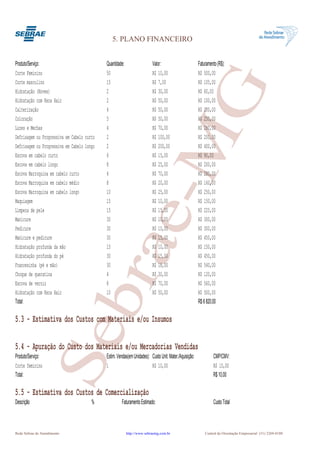 5. PLANO FINANCEIRO


Produto/Serviço:                            Quantidade:                  Valor:                         Faturamento (R$):
Corte Feminino                              50                           R$ 10,00                       R$ 500,00




                                                                  G
Corte masculino                             15                           R$ 7,00                        R$ 105,00
Hidratação (Novex)                          2                            R$ 30,00                       R$ 60,00
Hidratação com Kera Hair                    2                            R$ 50,00                       R$ 100,00
Calterização                                4                            R$ 50,00                       R$ 200,00
Coloração                                   5                            R$ 50,00                       R$ 250,00
Luzes e Mechas                              4                            R$ 70,00                       R$ 280,00




                                                               e-M
Defrisagem ou Progressiva em Cabelo curto   2                            R$ 100,00                      R$ 200,00
Defrisagem ou Progressiva em Cabelo longo   2                            R$ 200,00                      R$ 400,00
Escova em cabelo curto                      6                            R$ 15,00                       R$ 90,00
Escova em cabelo longo                      8                            R$ 25,00                       R$ 200,00
Escova Marroquina em cabelo curto           4                            R$ 70,00                       R$ 280,00
Escova Marroquina em cabelo médio           8                            R$ 20,00                       R$ 160,00
Escova Marroquina em cabelo longo           10                           R$ 25,00                       R$ 250,00
Maquiagem                                   15                           R$ 10,00                       R$ 150,00
Limpeza de pele                             15                           R$ 15,00                       R$ 225,00
Manicure                                    30                           R$ 10,00                       R$ 300,00
Pedicure                                    30                           R$ 10,00                       R$ 300,00
Manicure e pedicure                         30                           R$ 15,00                       R$ 450,00
                                    bra
Hidratação profunda da mão                  15                           R$ 10,00                       R$ 150,00
Hidratação profunda do pé                   30                           R$ 15,00                       R$ 450,00
Francesinha (pé e mão)                      30                           R$ 18,00                       R$ 540,00
Choque de queratina                         4                            R$ 30,00                       R$ 120,00
Escova de verniz                            8                            R$ 70,00                       R$ 560,00
Hidratação com Kera Hair                    10                           R$ 50,00                       R$ 500,00
Total:                                                                                                  R$ 6 820,00

5.3 - Estimativa dos Custos com Materiais e/ou Insumos
                   Se


5.4 - Apuração do Custo dos Materiais e/ou Mercadorias Vendidas
Produto/Serviço:                            Estim. Vendas(em Unidades): Custo Unit. Mater./Aquisição:            CMP/CMV:
Corte feminino                              1                           R$ 10,00                                 R$ 10,00
Total:                                                                                                           R$ 10,00

5.5 - Estimativa dos Custos de Comercialização
Descrição                              %             Faturamento Estimado:                                       Custo Total



Rede Sebrae de Atendimento                                http://www.sebraemg.com.br                        Central de Orientação Empresarial (31) 3269-0180
 