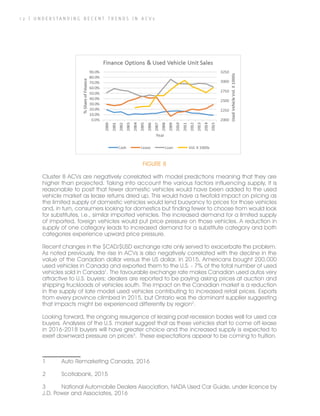 1 2 | U N D E R S T A N D I N G R E C E N T T R E N D S I N A C V s
Cluster 8 ACVs are negatively correlated with model predictions meaning that they are
higher than projected. Taking into account the various factors influencing supply, it is
reasonable to posit that fewer domestic vehicles would have been added to the used
vehicle market as lease returns dried up. This would have a twofold impact on pricing as
the limited supply of domestic vehicles would lend buoyancy to prices for those vehicles
and, in turn, consumers looking for domestics but finding fewer to choose from would look
for substitutes, i.e., similar imported vehicles. The increased demand for a limited supply
of imported, foreign vehicles would put price pressure on those vehicles. A reduction in
supply of one category leads to increased demand for a substitute category and both
categories experience upward price pressure.
Recent changes in the $CAD/$USD exchange rate only served to exacerbate the problem.
As noted previously, the rise in ACVs is also negatively correlated with the decline in the
value of the Canadian dollar versus the US dollar. In 2015, Americans bought 200,000
used vehicles in Canada and exported them to the U.S. - 7% of the total number of used
vehicles sold in Canada1
. The favourable exchange rate makes Canadian used autos very
attractive to U.S. buyers; dealers are reported to be paying asking prices at auction and
shipping truckloads of vehicles south. The impact on the Canadian market is a reduction
in the supply of late model used vehicles contributing to increased retail prices. Exports
from every province climbed in 2015, but Ontario was the dominant supplier suggesting
that impacts might be experienced differently by region2
.
Looking forward, the ongoing resurgence of leasing post-recession bodes well for used car
buyers. Analyses of the U.S. market suggest that as these vehicles start to come off-lease
in 2016-2018 buyers will have greater choice and the increased supply is expected to
exert downward pressure on prices3
. These expectations appear to be coming to fruition.
1	 Auto Remarketing Canada, 2016
2	 Scotiabank, 2015
3	 National Automobile Dealers Association, NADA Used Car Guide, under licence by
J.D. Power and Associates, 2016
FIGURE 8
 