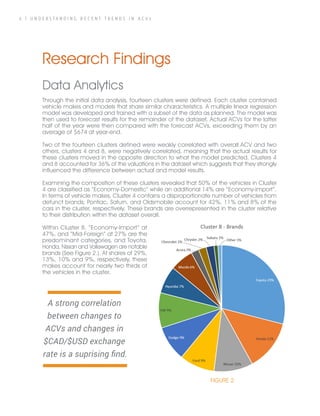6 | U N D E R S T A N D I N G R E C E N T T R E N D S I N A C V s
A strong correlation
between changes to
ACVs and changes in
$CAD/$USD exchange
rate is a suprising find.
Research Findings
Data Analytics
Through the initial data analysis, fourteen clusters were defined. Each cluster contained
vehicle makes and models that share similar characteristics. A multiple linear regression
model was developed and trained with a subset of the data as planned. The model was
then used to forecast results for the remainder of the dataset. Actual ACVs for the latter
half of the year were then compared with the forecast ACVs, exceeding them by an
average of $674 at year-end.
Two of the fourteen clusters defined were weakly correlated with overall ACV and two
others, clusters 4 and 8, were negatively correlated, meaning that the actual results for
these clusters moved in the opposite direction to what the model predicted. Clusters 4
and 8 accounted for 36% of the valuations in the dataset which suggests that they strongly
influenced the difference between actual and model results.
Examining the composition of these clusters revealed that 50% of the vehicles in Cluster
4 are classified as “Economy-Domestic” while an additional 14% are “Economy-Import”.
In terms of vehicle makes, Cluster 4 contains a disproportionate number of vehicles from
defunct brands; Pontiac, Saturn, and Oldsmobile account for 42%, 11% and 8% of the
cars in the cluster, respectively. These brands are overrepresented in the cluster relative
to their distribution within the dataset overall.
Within Cluster 8, “Economy-Import” at
47%, and “Mid-Foreign” at 27% are the
predominant categories, and Toyota,
Honda, Nissan and Volkswagen are notable
brands (See Figure 2.). At shares of 29%,
13%, 10% and 9%, respectively, these
makes account for nearly two thirds of
the vehicles in the cluster.
FIGURE 2
 