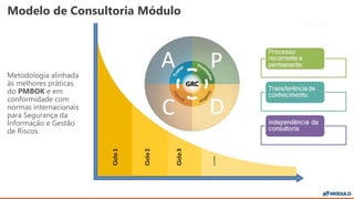 Modelo de Consultoria Módulo
Metodologia alinhada
às melhores práticas
do PMBOK e em
conformidade com
normas internacionais
para Segurança da
Informação e Gestão
de Riscos.
 