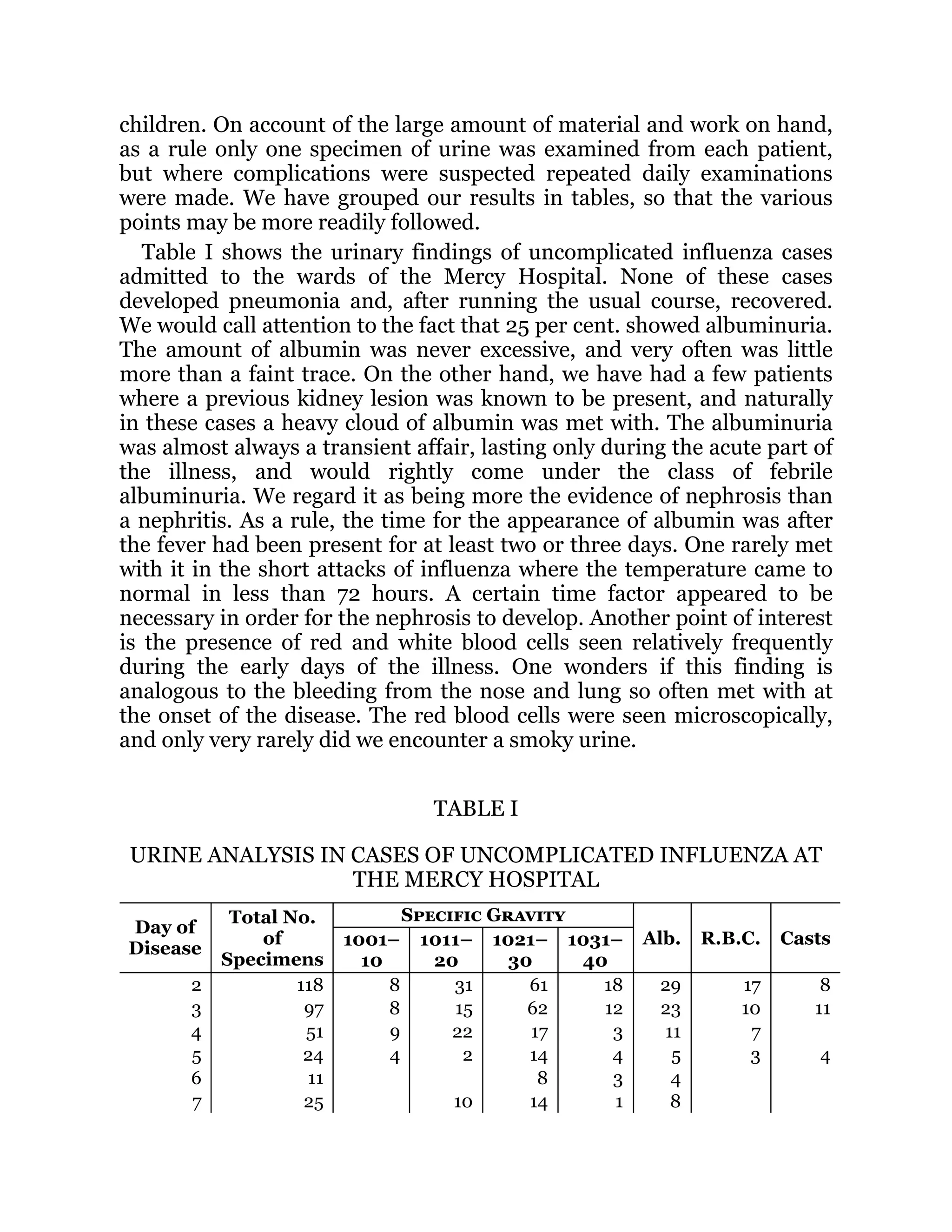 children. On account of the large amount of material and work on hand,
as a rule only one specimen of urine was examined from each patient,
but where complications were suspected repeated daily examinations
were made. We have grouped our results in tables, so that the various
points may be more readily followed.
Table I shows the urinary findings of uncomplicated influenza cases
admitted to the wards of the Mercy Hospital. None of these cases
developed pneumonia and, after running the usual course, recovered.
We would call attention to the fact that 25 per cent. showed albuminuria.
The amount of albumin was never excessive, and very often was little
more than a faint trace. On the other hand, we have had a few patients
where a previous kidney lesion was known to be present, and naturally
in these cases a heavy cloud of albumin was met with. The albuminuria
was almost always a transient affair, lasting only during the acute part of
the illness, and would rightly come under the class of febrile
albuminuria. We regard it as being more the evidence of nephrosis than
a nephritis. As a rule, the time for the appearance of albumin was after
the fever had been present for at least two or three days. One rarely met
with it in the short attacks of influenza where the temperature came to
normal in less than 72 hours. A certain time factor appeared to be
necessary in order for the nephrosis to develop. Another point of interest
is the presence of red and white blood cells seen relatively frequently
during the early days of the illness. One wonders if this finding is
analogous to the bleeding from the nose and lung so often met with at
the onset of the disease. The red blood cells were seen microscopically,
and only very rarely did we encounter a smoky urine.
TABLE I
URINE ANALYSIS IN CASES OF UNCOMPLICATED INFLUENZA AT
THE MERCY HOSPITAL
Day of
Disease
Total No.
of
Specimens
Specific Gravity
Alb. R.B.C. Casts
1001–
10
1011–
20
1021–
30
1031–
40
2 118 8 31 61 18 29 17 8
3 97 8 15 62 12 23 10 11
4 51 9 22 17 3 11 7
5 24 4 2 14 4 5 3 4
6 11 8 3 4
7 25 10 14 1 8
 
