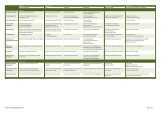 Government Capability Model v1.0 | PDF