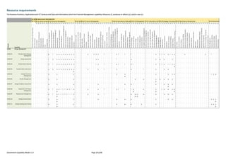 Government Capability Model v1.0 | PDF