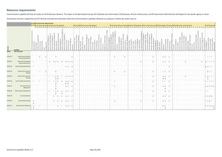 Government Capability Model v1.0 | PDF