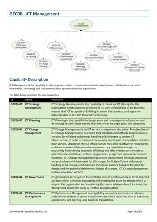 Government Capability Model v1.0 | PDF