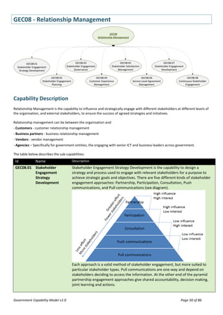 Government Capability Model v1.0 | PDF