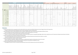 Government Capability Model v1.0 | PDF