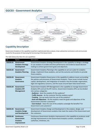 Government Capability Model v1.0 | PDF