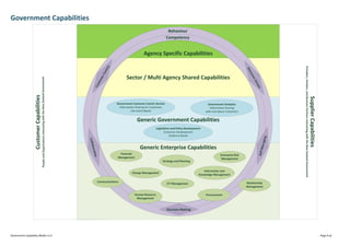 Government Capability Model v1.0 | PDF