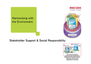 Harmonising with
the Environment
Stakeholder Support & Social ResponsibilityStakeholder Support & Social ResponsibilityStakeholder Support & Social ResponsibilityStakeholder Support & Social Responsibility
Ricoh Group's global
environmental conservation:
Keeping environmental impact
within the self-recovery
capabilities of the Earth
11
22
 