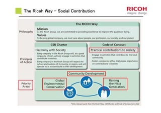 The Ricoh WayThe Ricoh WayThe Ricoh WayThe Ricoh Way –––– Social ContributionSocial ContributionSocial ContributionSocial Contribution
 