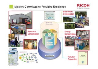 Mission: Committed to Providing ExcellenceMission: Committed to Providing ExcellenceMission: Committed to Providing ExcellenceMission: Committed to Providing Excellence
BiodiversityBiodiversityBiodiversityBiodiversity
ConservationConservationConservationConservation
EnergyEnergyEnergyEnergy
ConservationConservationConservationConservation
BiodiversityBiodiversityBiodiversityBiodiversity
ConservationConservationConservationConservation
ResourceResourceResourceResource
ConservationConservationConservationConservation
PollutionPollutionPollutionPollution
PreventionPreventionPreventionPrevention
 