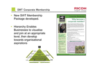 SWT Corporate Membership
New SWT Membership
Package developed.
Hierarchy Enables
Businesses to visualise
and join at an appropriate
level, then develop
towards organisational
aspirations
 