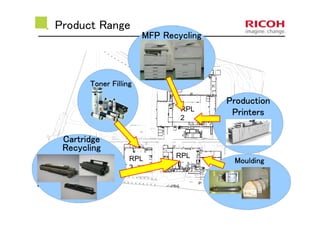 Product Range
Site
Entrance
RPL
3
RPL
2
RPL
1
CartridgeCartridgeCartridgeCartridge
RecyclingRecyclingRecyclingRecycling
MouldingMouldingMouldingMoulding
MFP RecyclingMFP RecyclingMFP RecyclingMFP Recycling
Toner FillingToner FillingToner FillingToner Filling
ProductionProductionProductionProduction
PrintersPrintersPrintersPrinters
 