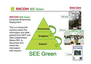 RRRR SEE GreenSEE GreenSEE GreenSEE Green
Summarise
Enlighten
Expand
R SEE GreenSEE GreenSEE GreenSEE Green
Corporate Biodiversity
Deployment
This is a hierarchal
scheme where the
information and skills
gained from SWT and
other stakeholders
Allows RPL to
Document and
share this
information
with anyone.
SEE GreenSEE GreenSEE GreenSEE Green
Site report
Site tours
Guides
 