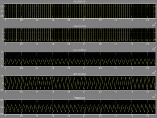 Dc Speed Control Graph Speed Control Of DC Motor | PPTX