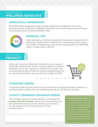 © 2014 dōTERRA Intl, LLC, Pleasant Grove, UT 84062, 800-411-8151, 801-615-7205 (Fax), service@doterra.com (E-mail), www.doterra.com 	
becoming a
WELLNESS ADVOCATE
purchasing
PRODUCT
When you become a Wellness Advocate, you are given a
wholesale membership number and prompted to create a
password. Once you have your membership number, you
can purchase product online by visiting mydoterra.com or
by contacting member services toll free at 800-411-8151.
STANDARD ORDER
A standard order can be placed at any time online or through member services. A
standard order qualifies you for wholesale pricing at a 25 percent savings.
LOYALTY REWARDS PROGRAM ORDER
The smartest way to purchase product is through the
Loyalty Rewards Program, which not only qualifies you
for wholesale pricing, but also allows you to receive
10–30 percent of your total purchase in free
product points.
A Loyalty Rewards Program order
is a recurring monthly order. Order
items, shipping dates, and credit
card information can be adjusted
up to 24 hours before the order
processes. A Loyalty Rewards
order can be canceled anytime by
contacting member services by
email at service@doterra.com or
toll free by phone at 801-411-8151.
WHOLESALE MEMBERSHIP
dōTERRA offers product through a yearly wholesale membership. For a low
membership fee of $35.00, a Wellness Advocate will be able to purchase products
at wholesale prices 25 percent below retail.
RENEWAL FEE
After becoming a Wellness Advocate, the yearly renewal fee for a
wholesale membership is $25.00. This renewal fee comes with a
free bottle of Peppermint, one of the most popular oils dōTERRA
offers, a retail value of $27.33.
25%
Savings
$
25
 