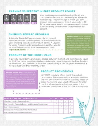 EARNING 30 PERCENT IN FREE PRODUCT POINTS
Your starting percentage is based on the kit you
purchased at the time you received your wholesale
membership. The percentage at which you earn
product points grows over time. If your order is 50
PV or more every month, your percentage increases
5 percent every three months until you reach 30
percent.
SHIPPING REWARD PROGRAM
A Loyalty Rewards Program order placed through
member services qualifies you to receive 50 percent of
your shipping costs back in product points. A Loyalty
Rewards Program order placed online qualifies you to
receive 100 percent of your shipping costs back
in product points.
PRODUCT OF THE MONTH CLUB
A Loyalty Rewards Program order placed between the first and the fifteenth, equal
to 125 PV or more, qualifies a Wellness Advocate to participate in the Free Product
of the Month Club. Wellness Advocates participating in this program will receive a
free product with their monthly order.
PRODUCT PROMOTIONS
dōTERRA regularly offers monthly product
promotions. These promotions are announced on
the first of each month and are typically based on
order PV. Setting your Loyalty Rewards for after
the first allows you to adjust your order if you
choose to participate in the dōTERRA promotion.
Personal Volume (PV) – Each product is
assigned a specific PV. In many cases, the
PV is equivalent to the wholesale price of
the product. The total PV for a product
can be found on the order form or in the
shopping cart under the column labeled
PV or Volume.
Product points can be redeemed
for dōTERRA products. Product
points are available 60 days after
your first order. Product points
can easily be redeemed online
during the ordering process simply
by clicking on the “Use Points?”
option.
PERSONAL VOLUME (PV) MUST EXCEED 10 50 100 125 200
Maintain Loyalty Rewards Points     
Earn Loyalty Rewards Points and Increase Percentage    
Earn Commissions   
Participate in Product of the Month Club  
Participate in Product Promotions 
 