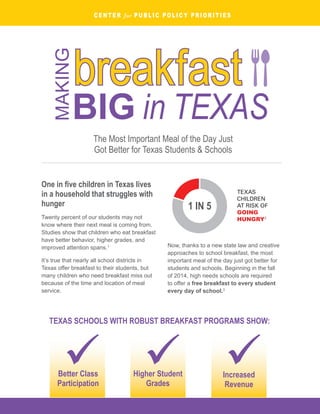 
One in five children in Texas lives
in a household that struggles with
hunger
Twenty percent of our students may not
know where their next meal is coming from.
Studies show that children who eat breakfast
have better behavior, higher grades, and
improved attention spans.1
It’s true that nearly all school districts in
Texas offer breakfast to their students, but
many children who need breakfast miss out
because of the time and location of meal
service.
BIG in TEXAS
MAKING
breakfast
Better Class
Participation
Higher Student
Grades
Increased
Revenue
TEXAS SCHOOLS WITH ROBUST BREAKFAST PROGRAMS SHOW:
Now, thanks to a new state law and creative
approaches to school breakfast, the most
important meal of the day just got better for
students and schools. Beginning in the fall
of 2014, high needs schools are required
to offer a free breakfast to every student
every day of school.3
TEXAS
CHILDREN
AT RISK OF
GOING
HUNGRY2
1 IN 5
The Most Important Meal of the Day Just
Got Better for Texas Students & Schools
 