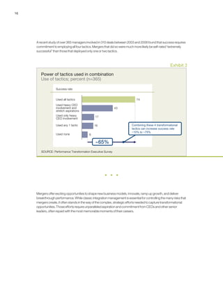 16
Arecentstudyofover365managersinvolvedin310dealsbetween2003and2008foundthatsuccessrequires
commitmenttoemployingallfourtactics.Mergersthatdidsoweremuchmorelikelybeself-rated“extremely
successful”thanthosethatdeployedonlyoneortwotactics.
Mergersofferexcitingopportunitiestoshapenewbusinessmodels,innovate,rampupgrowth,anddeliver
breakthroughperformance.Whileclassicintegrationmanagementisessentialforcontrollingthemanyrisksthat
mergerscreate,itoftenstandsinthewayofthecomplex,strategiceffortsneededtocapturetransformational
opportunities.ThoseeffortsrequireunparalleledaspirationandcommitmentfromCEOsandothersenior
leaders,oftenrepaidwiththemostmemorablemomentsoftheircareers.
Use of tactics; percent (n=365)
Power of tactics used in combination
Exhibit 3
SOURCE: Performance Transformation Executive Survey
8
16
17
43
74Used all tactics
Used heavy CEO
involvement and
stretch aspirations
Used only heavy
CEO involvement
Used any 1 tactic
Used none
Success rate
~65%
Combining these 4 transformational
tactics can increase success rate
~10% to ~75%
 