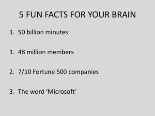 5 FUN FACTS FOR YOUR BRAIN
1. 50 billion minutes
1. 48 million members
2. 7/10 Fortune 500 companies
3. The word ‘Microsoft’
 