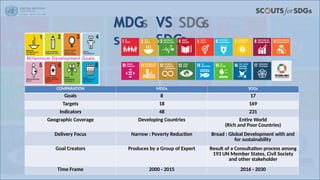 Target Mdgs 775379440-PPT-Scout-for-SDGS-Kristiono-Tripriadi (1).pptx