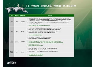 11. 인터넷 포털/게임 종목별 투자포인트


종목     투자의견      목표주가(원)                                      투자포인트


                            1.   2010년 신규 온라인게임 매출 본격 반영 전망 : C9 250억원 예상, 대작게임 테라 신규 매출 발생 기대
                            2.   경기회복에 따라 :1) 디스플레이광고 성장 속도 회복, 2) 효율성 높은 1위 검색광고 사업 성장속도 가속 예상,
                                 3) 경기침체기 중 M/S 확대 및 효율적인 비용구조 확보로 향후 영업레버리지 효과 기대
NHN      BUY      230,000   3.   인터넷산업 사이클 분석 결과 2Q09부터 본격적인 회복국면에 진입한 것으로 판단되며, 향후 추가적인
                                 주가 상승 가능할 것으로 전망

                            1.   한게임 고스톱/포커 게임 자율규제에 따른 부정적 이슈

                            1.   예상보다 빠른 경기호조에 따라 트래픽 증가가 실적 성장으로 연계될 가능성 높아짐
                            2.   인터넷 기업 중 가장 높은 검색쿼리 트래픽 증가율을 기록, 본원적 경쟁력 강화 중

다음       BUY      81,000    3.   오버추어와 검색CPC 계약 체결로 2010년부터 검색광고 매출성장률 30%대 전망
                            4.   2010년 고수익 사업부 중심으로 매출 확대로 이익률 대폭 개선 예상

                            1.   Valuation에 대한 공감대 미형성

                            1.   성공적인 Aion 상용화로 09년 어닝서프라이즈 시현 전망
                            2.   글로벌 시장에서 Aion 상용화로 로열티 매출 증가 예상

엔씨      MARKET              1.   국내시장 아이온 매출 정체 : 아이온 가입자 이탈과 계정 정지로 동시접속자수 정체
                  165,000
소프트    PERFORM
                            2.   중국시장 로열티 기대치 이하 : 아이온 BOT 문제와 컨텐츠 소진, WOW 서비스 재개 예정
                            3.   2010년 성장률 둔화 전망
                            4.   아이온 모멘텀 이후 Valuation 부담


                            1.   다양한 게임 라인업 및 주력 스포츠 게임 매출 호전으로 성장세 지속 전망
                            2.   해외 로열티 유입 금액 증가 추세 지속 예상

네오위즈                        3.   아바(중국) 4분기 중 상용화, 배틀필드온라인(국내) 2010년 상반기 상용화
         BUY      49,000
게임즈
                            1.   신규 상용화 게임 성공 여부 점검 필요
                            2.   개발업체로서 프리미엄 부여 어려움
 