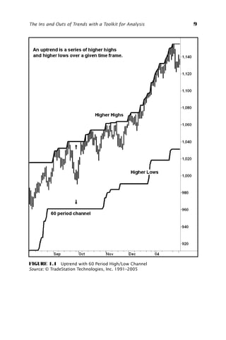 Trendadvisor Guide To Breakthrough Profits A Proven System For Building ...