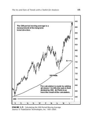 Trendadvisor Guide To Breakthrough Profits A Proven System For Building ...