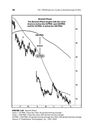 Trendadvisor Guide To Breakthrough Profits A Proven System For Building ...