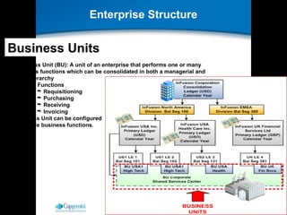 Oracle Cloud775787984-Procurement-Cloud.pptx