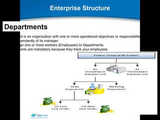 Oracle Cloud775787984-Procurement-Cloud.pptx