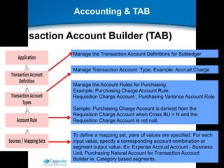 Oracle Cloud775787984-Procurement-Cloud.pptx