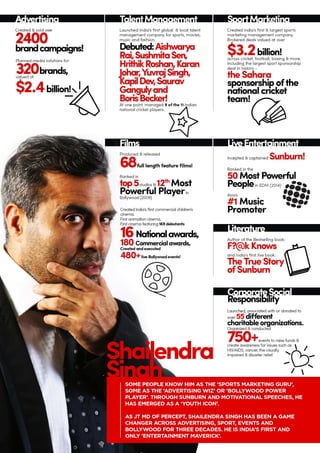 Shailendra Singh-at-a-Glance