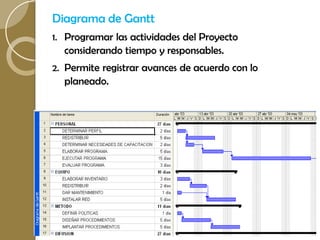 Diagrama de Gantt
1. Programar las actividades del Proyecto
  considerando tiempo y responsables.
2. Permite registrar avances de acuerdo con lo
  planeado.
 