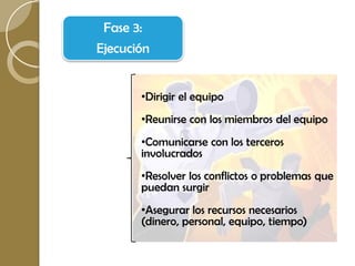 Fase 3:
Ejecución


       •Dirigir el equipo
       •Reunirse con los miembros del equipo
       •Comunicarse con los terceros
       involucrados
       •Resolver los conflictos o problemas que
       puedan surgir
       •Asegurar los recursos necesarios
       (dinero, personal, equipo, tiempo)
 