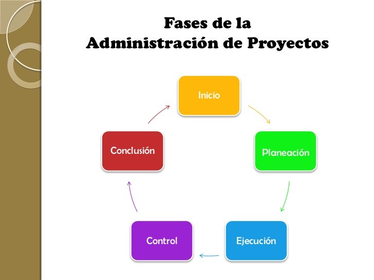 Carta De Gerencia De Control Interno - Soalan be