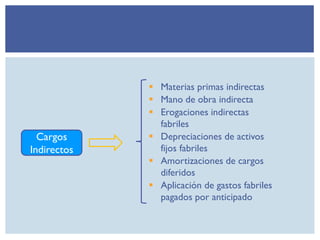 Cargos
Indirectos
 Materias primas indirectas
 Mano de obra indirecta
 Erogaciones indirectas
fabriles
 Depreciaciones de activos
fijos fabriles
 Amortizaciones de cargos
diferidos
 Aplicación de gastos fabriles
pagados por anticipado
 