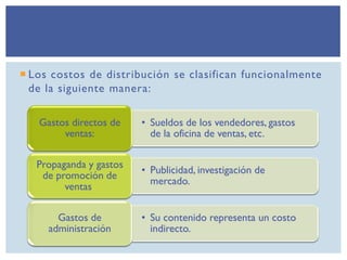  Los costos de distribución se clasifican funcionalmente
de la siguiente manera:
• Sueldos de los vendedores, gastos
de la oficina de ventas, etc.
Gastos directos de
ventas:
• Publicidad, investigación de
mercado.
Propaganda y gastos
de promoción de
ventas
• Su contenido representa un costo
indirecto.
Gastos de
administración
 