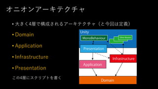 オニオンアーキテクチャ
• 大きく4層で構成されるアーキテクチャ（と今回は定義）
• Domain
• Application
• Infrastructure
• Presentation
この4層にスクリプトを書く
 