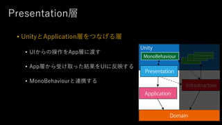 Presentation層
• UnityとApplication層をつなげる層
• UIからの操作をApp層に渡す
• App層から受け取った結果をUIに反映する
• MonoBehaviourと連携する
 