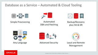 Copyright © 2015, Oracle and/or its affiliates. All rights reserved. |
Automated
DBA and Patching
Backup/Recovery
plus HA & DR
Simple Provisioning
Any Language Advanced Security Local and Remote
Management
Database as a Service – Automated & Cloud Tooling
 