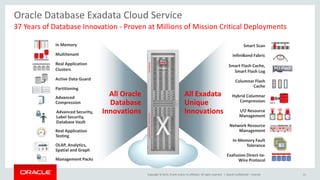 Copyright © 2015, Oracle and/or its affiliates. All rights reserved. | 21
37 Years of Database Innovation - Proven at Millions of Mission Critical Deployments
Oracle Database Exadata Cloud Service
Advanced Security,
Label Security,
Database Vault
Multitenant
Active Data Guard
Partitioning
Advanced
Compression
Real Application
Testing
OLAP, Analytics,
Spatial and Graph
Management Packs
Real Application
Clusters
In Memory
InfiniBand Fabric
Columnar Flash
Cache
HCC
10:1
I/O I/O I/O
PCI FlashSmart Flash Cache,
Smart Flash Log
Hybrid Columnar
Compression
I/O Resource
Management
Exafusion Direct-to-
Wire Protocol
Smart Scan
Network Resource
Management
In-Memory Fault
Tolerance
All Exadata
Unique
Innovations
All Oracle
Database
Innovations
Oracle Confidential – Internal
 